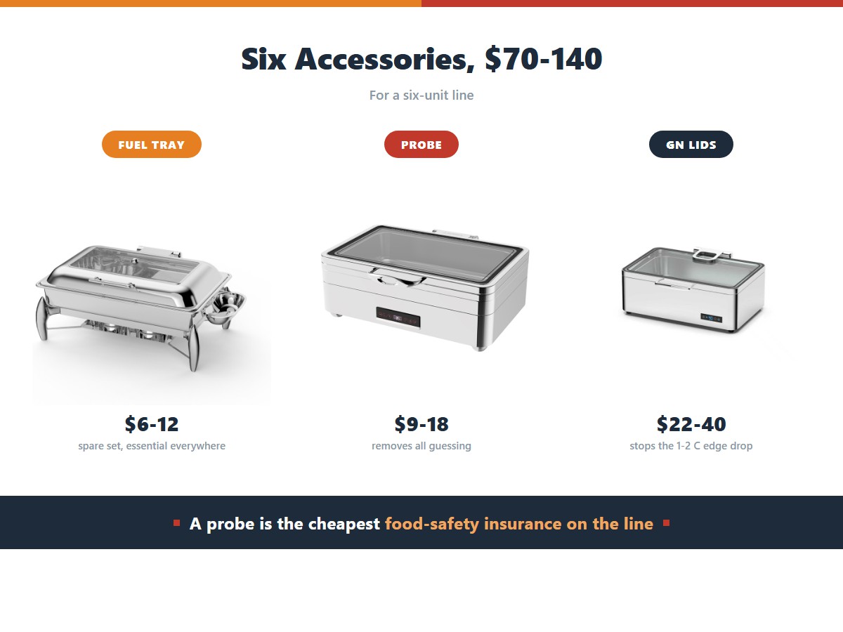 Buffet warmer accessories: a spare fuel tray set at 6 to 12 dollars, a clip-on probe thermometer at 9 to 18 dollars that removes all guessing, and a set of GN 1/1 lids at 22 to 40 dollars that stops the 1 to 2 degree edge drop, about 70 to 140 dollars for a six-unit line