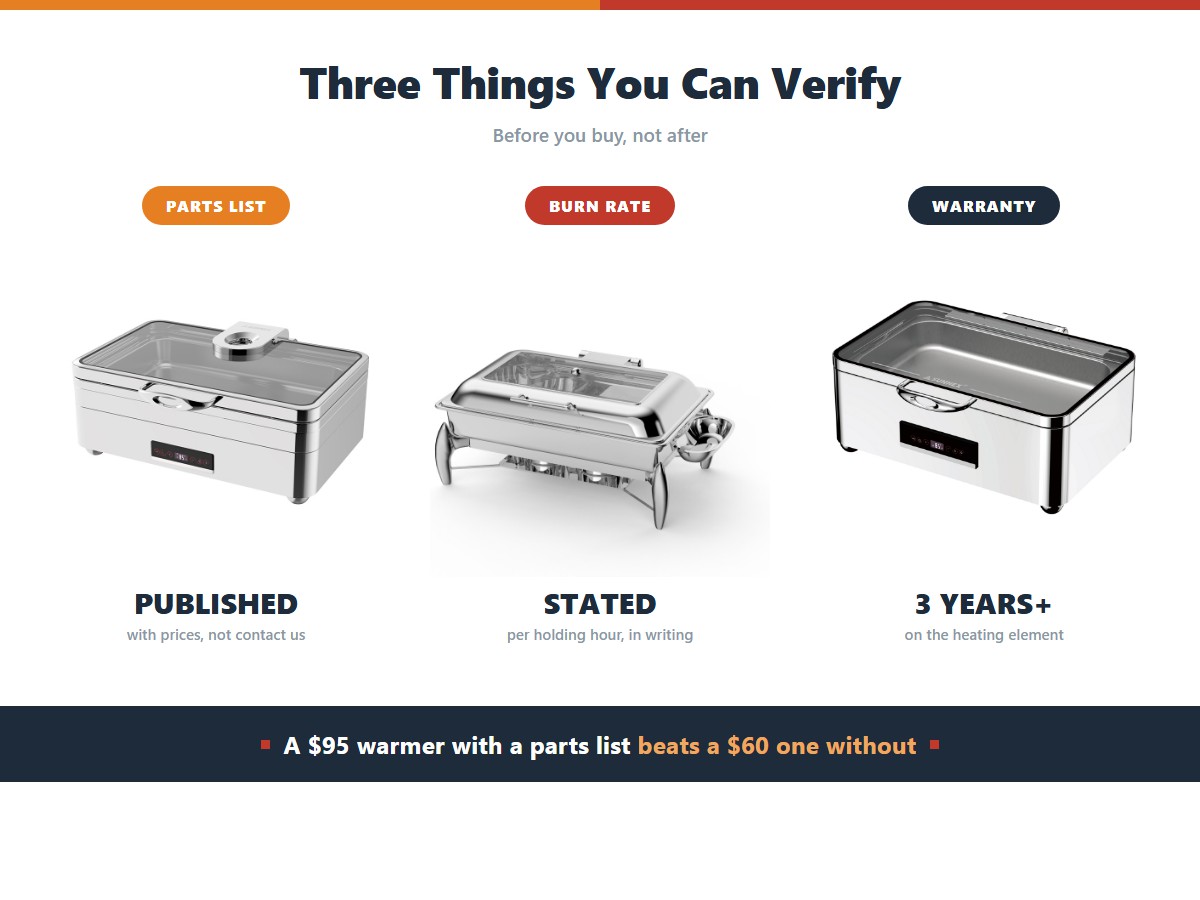 Judging buffet warmer brands: a published spare-parts list with prices, a stated fuel burn rate or wattage per holding hour, and a warranty of three years or more on heating elements, because a 95 dollar warmer from a supplier with a parts list will outlast a 60 dollar one without