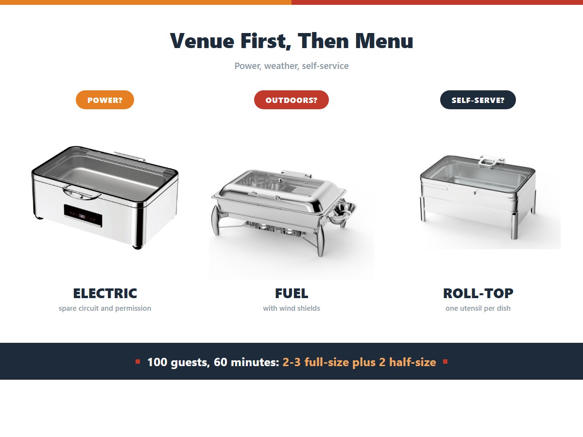 Choosing a buffet warmer: electric where the venue has a spare circuit and allows connection, fuel with wind shields outdoors or in a marquee, and roll-top lids where guests serve themselves, which for 100 guests over 60 minutes resolves to two to three full-size units plus two half-size