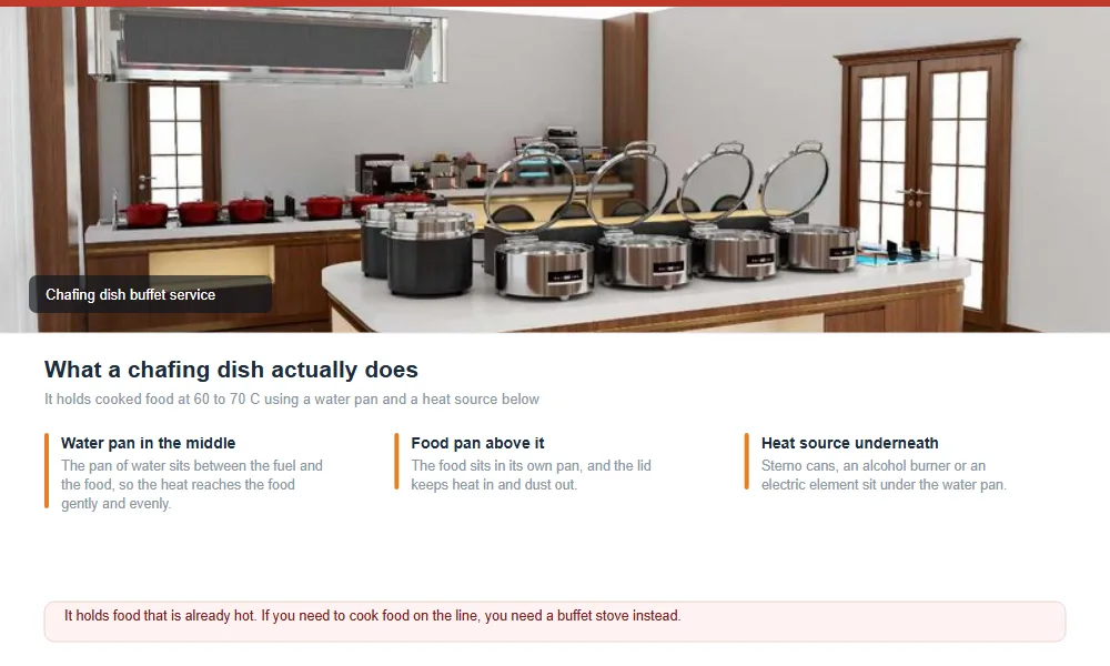 What Is a Chafing Dish